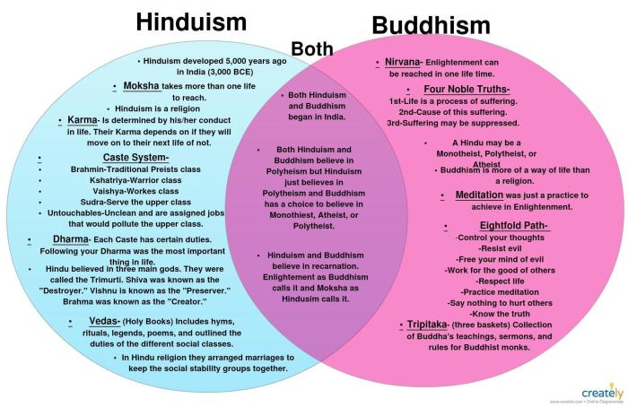 Christianity venn buddhism angkor belief systems