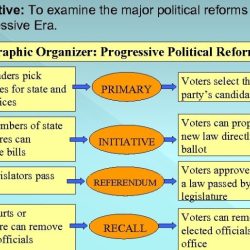 Progressive era reforms graphic organizer