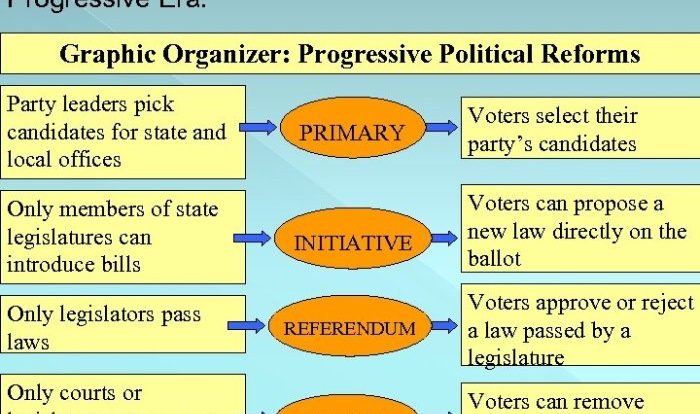 Progressive era reforms graphic organizer