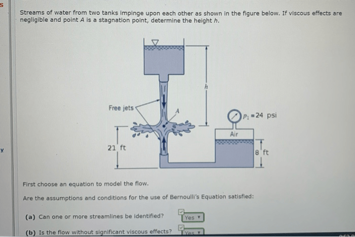 Streams of water from two tanks impinge