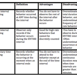 Types of continuous measurement aba