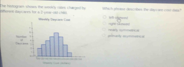 Which phrase describes the daycare cost data