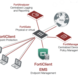 Forticlient app alternativeto fortinet endpoint protection