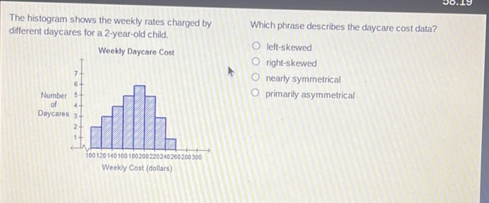 Which phrase describes the daycare cost data