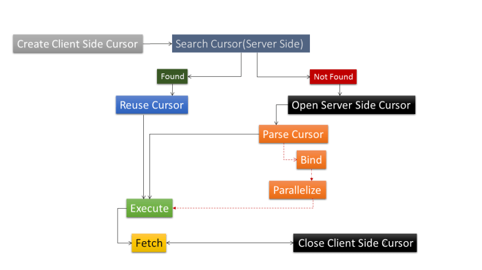 Sql query optimization execution parallel