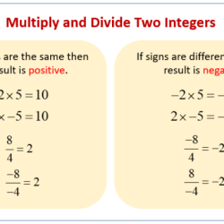 Word problems for multiplying and dividing integers